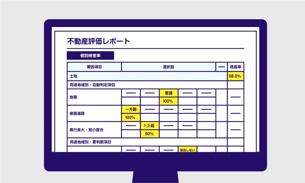 システムの個別格差率画面のイメージ図