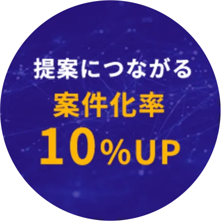 提案につながる案件化率10%UP